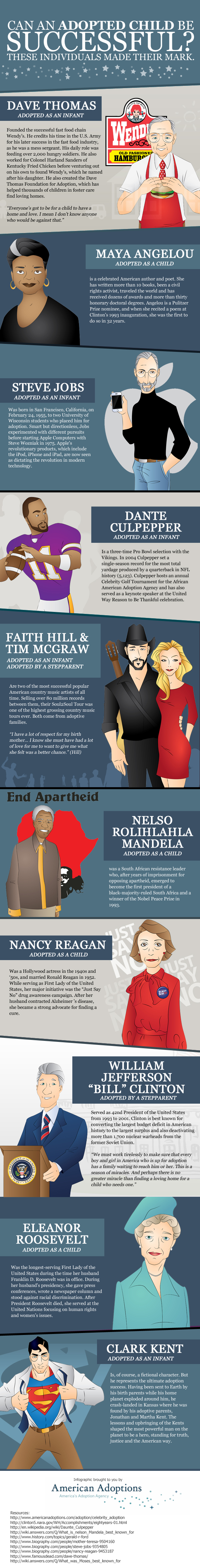 Famous-Adoptions-Infographic